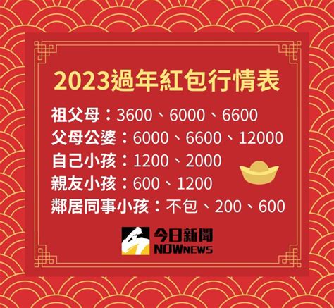 紅包行情2023|2023過年紅包行情！給父母小孩包多少、紅包袋寫法。